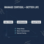 Benefits of Ashwagandha Powder